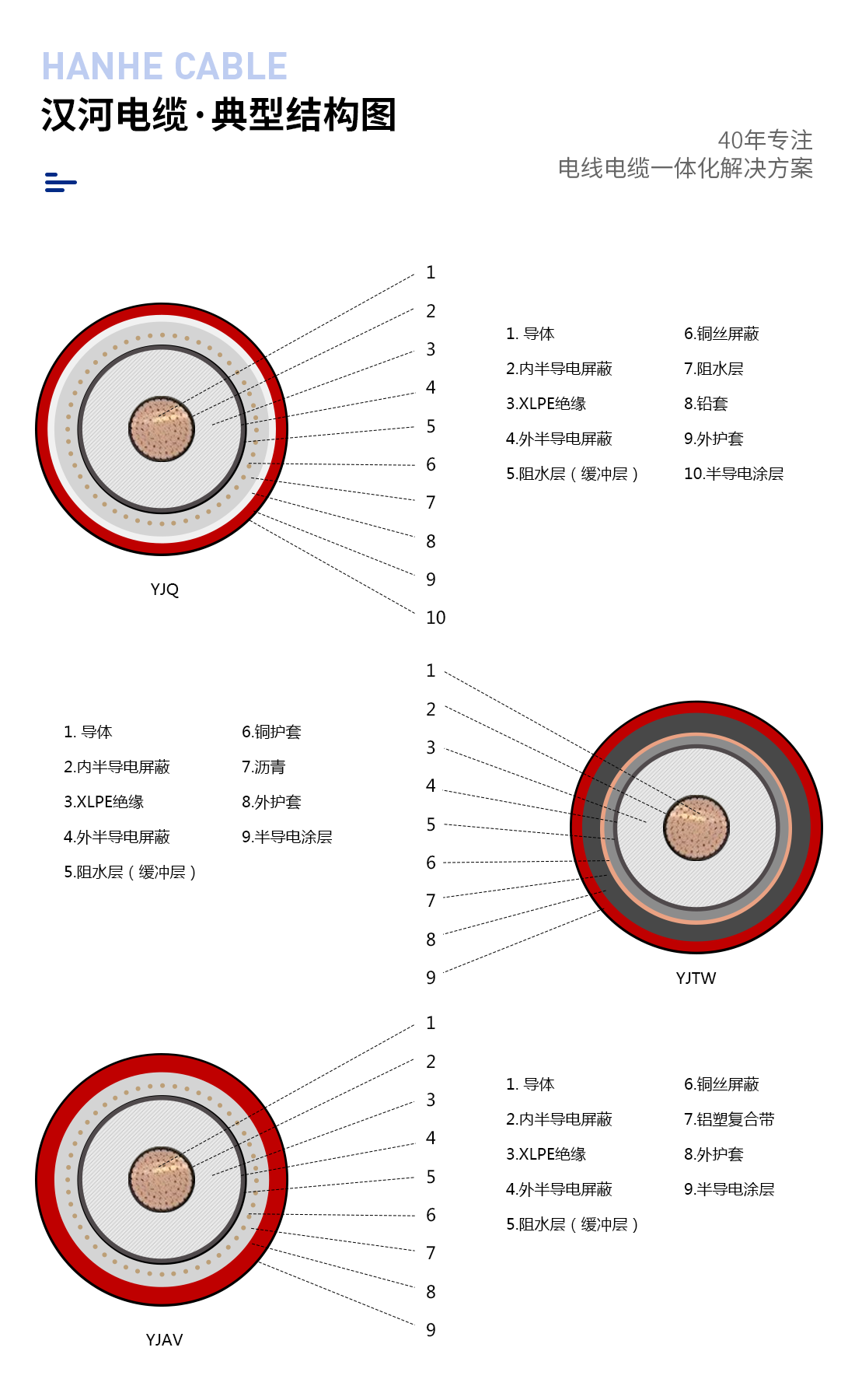 图片上传
