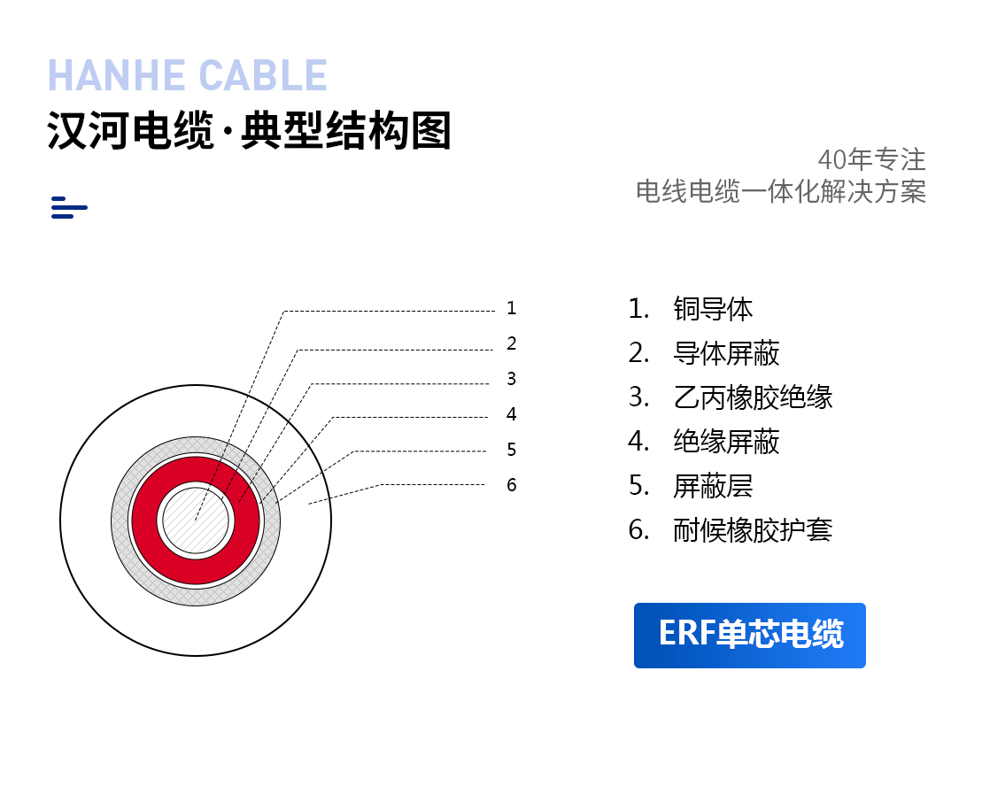 图片上传